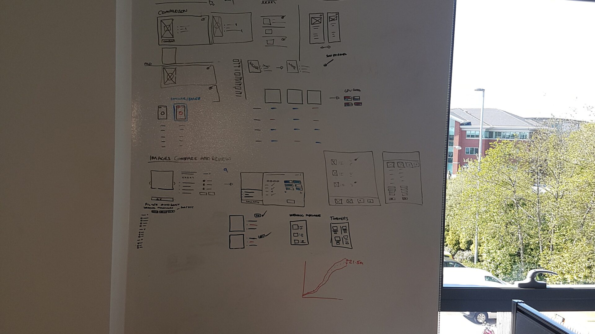 Compare Tool Wireframes