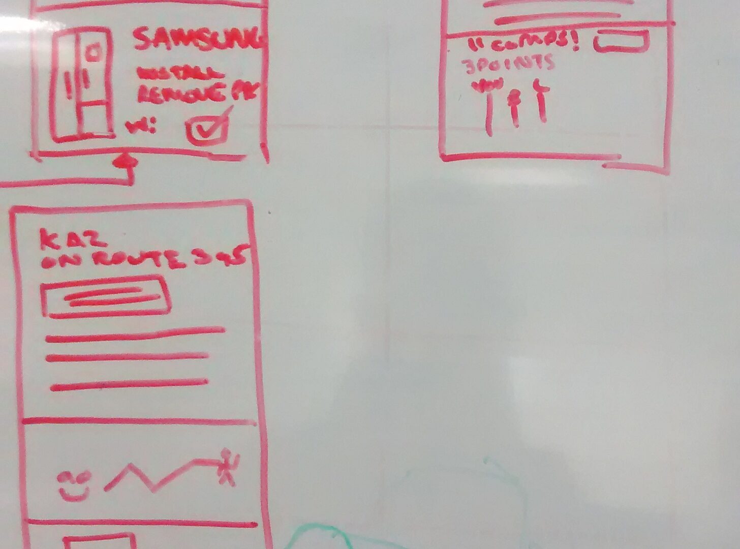 Wireframes For AO Account